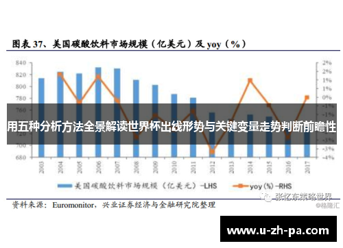用五种分析方法全景解读世界杯出线形势与关键变量走势判断前瞻性