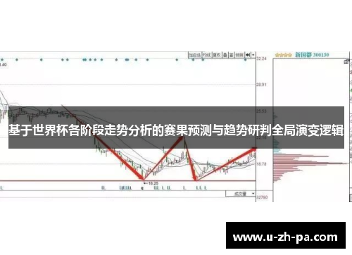 基于世界杯各阶段走势分析的赛果预测与趋势研判全局演变逻辑