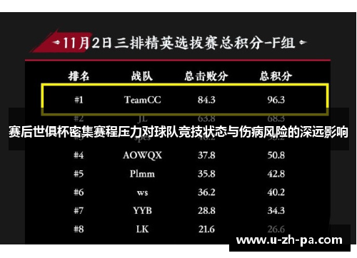赛后世俱杯密集赛程压力对球队竞技状态与伤病风险的深远影响